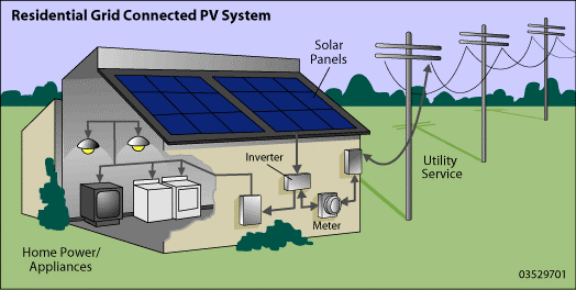 solarni sistem